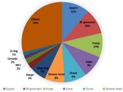 6379650802872963458148491