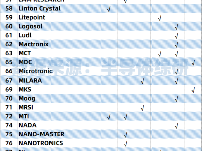 6381653496808434084201332