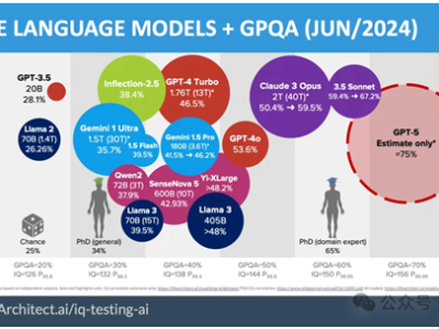 6385561994812207046250213