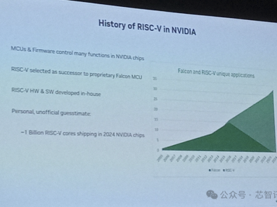 6386556386025488281634707